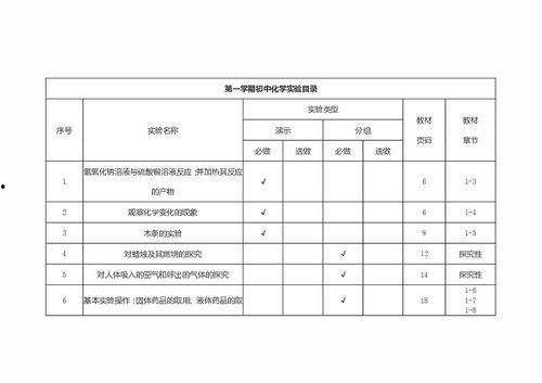 人教版九年级化学实验视频,探索化学奥秘之旅